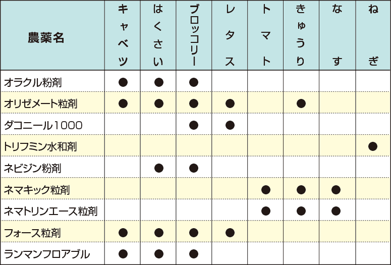 おトク情報がいっぱい！ 堀池商店ベリマークSC 100ml 殺虫剤