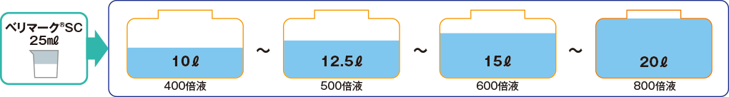 ベリマーク®SC 25㎖